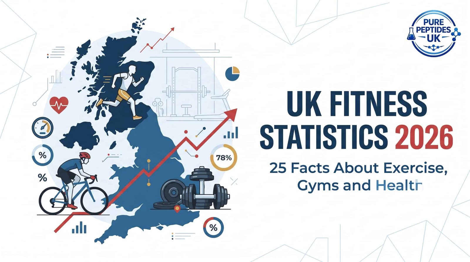 UK Fitness Statistics 2026: 25 Key Facts & Trends